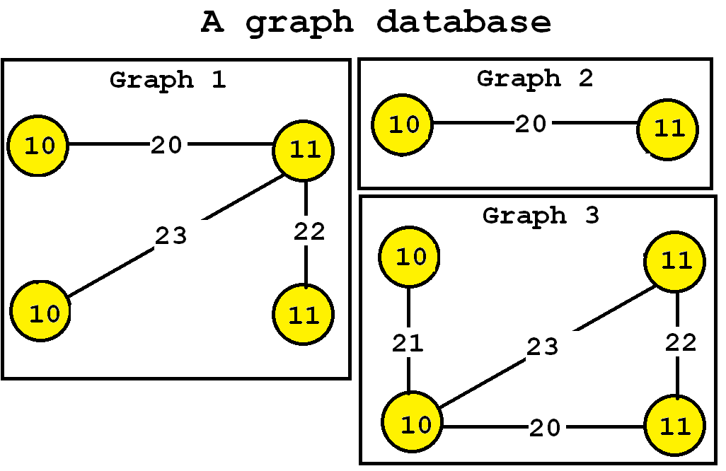 graph database