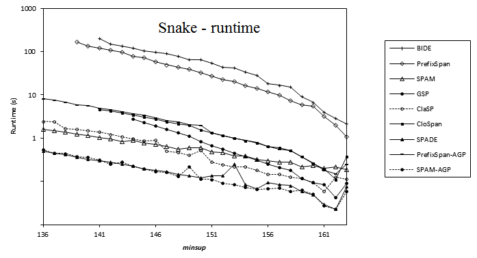 snake_patterns
