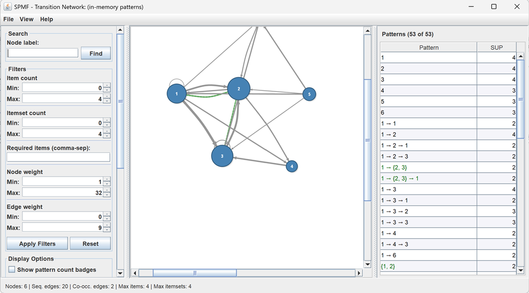 visualize weighted itemsets viewer